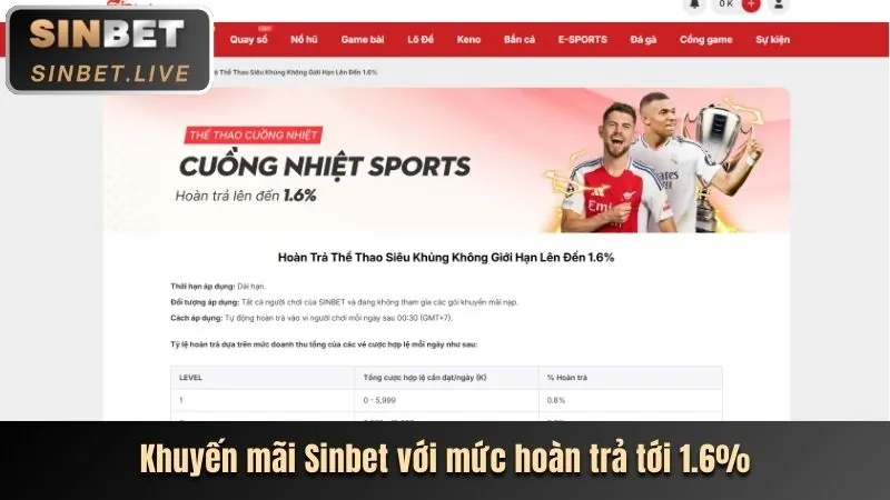 Các bước đăng ký tài khoản bsports